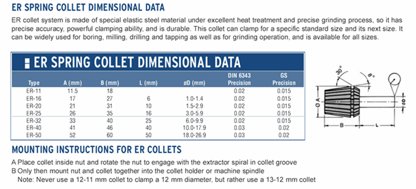 ER Collet Data
