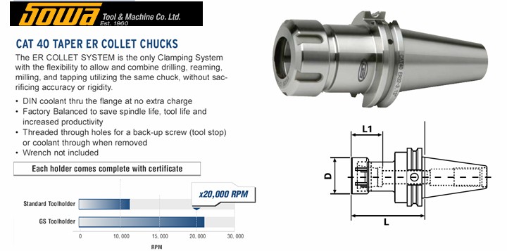 Sowa ER Collet Chucks G2.5