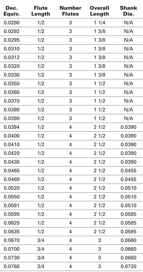 Reamer Size Chart