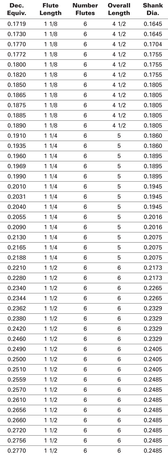 reamer drill size chart in mm