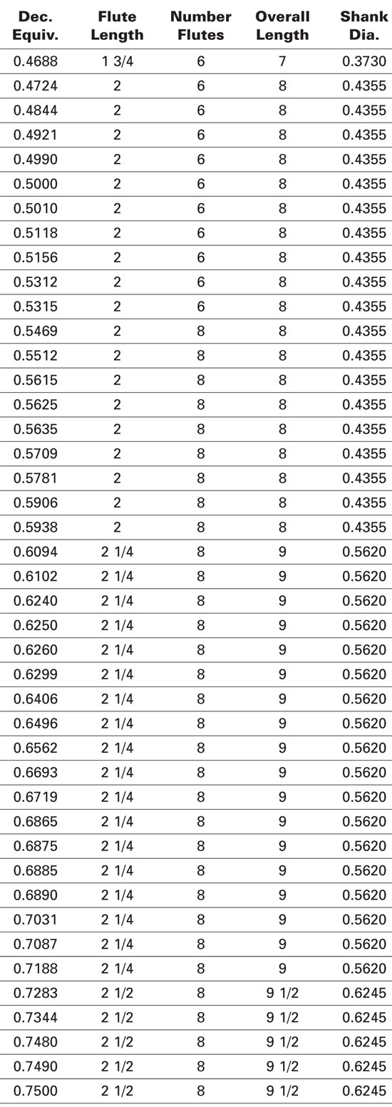 Reamer Dimensions for .4688