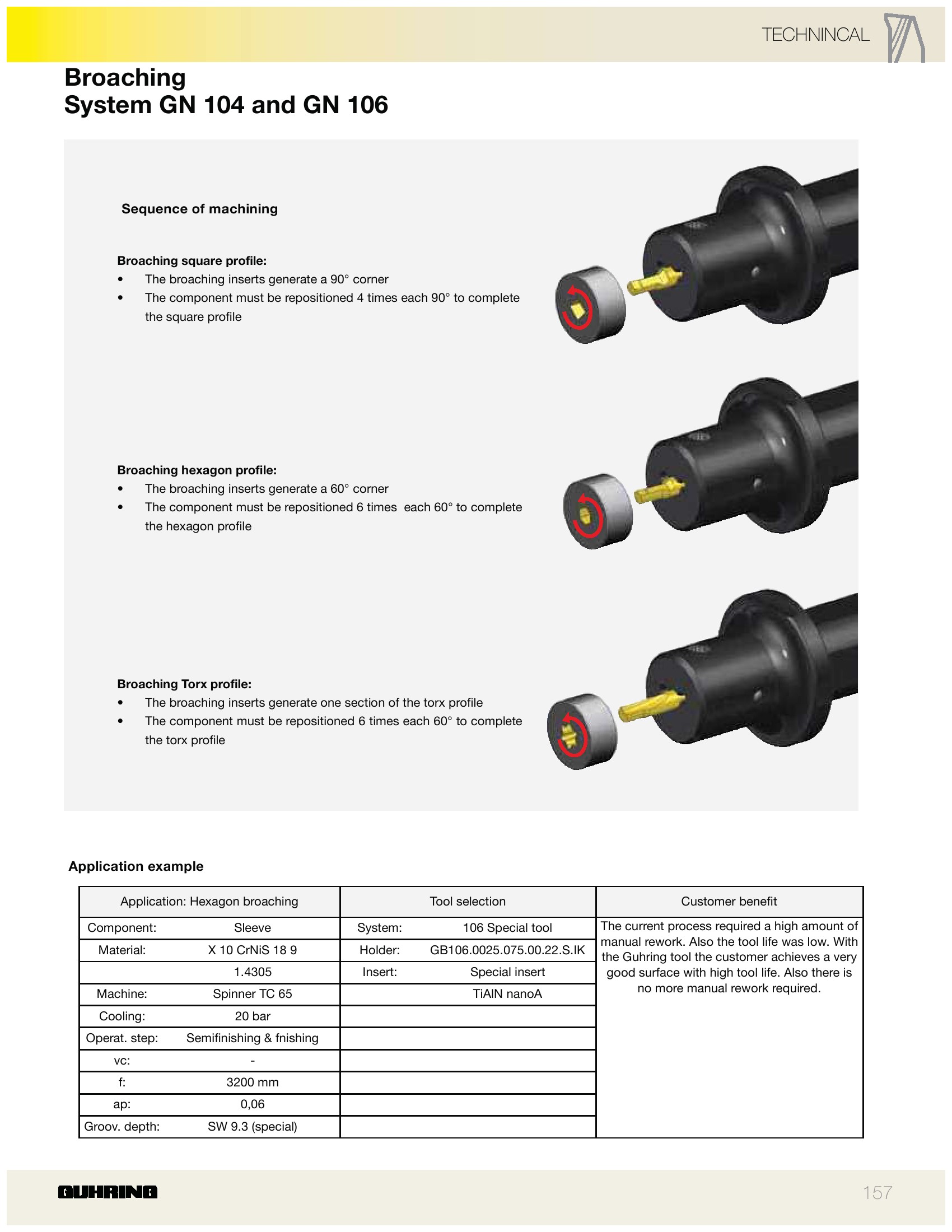 2pcs 2.11mm Width GUHRING Broach System 106 Insert 0.35mm Radius 6.0mm Min