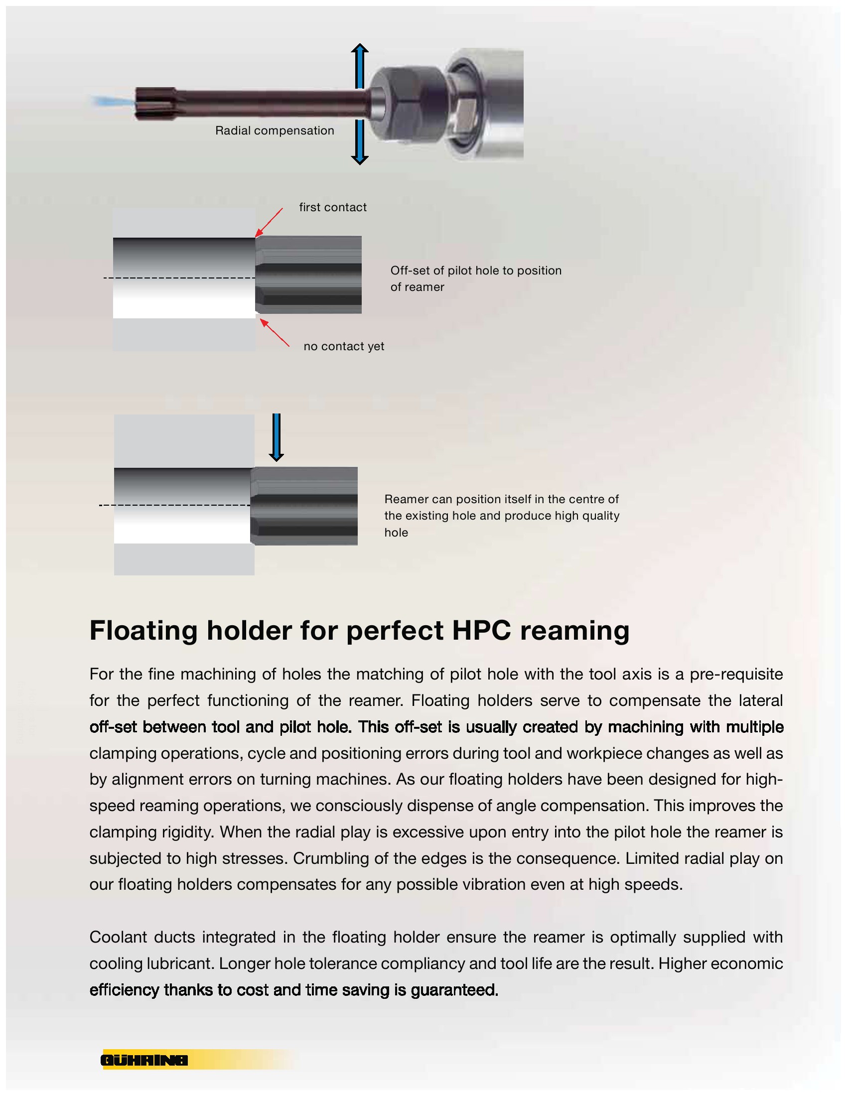 5//8/" I.D x 20mm Nominal Size GUHRING GuhrOJet Peripheral Coolant Through HPC