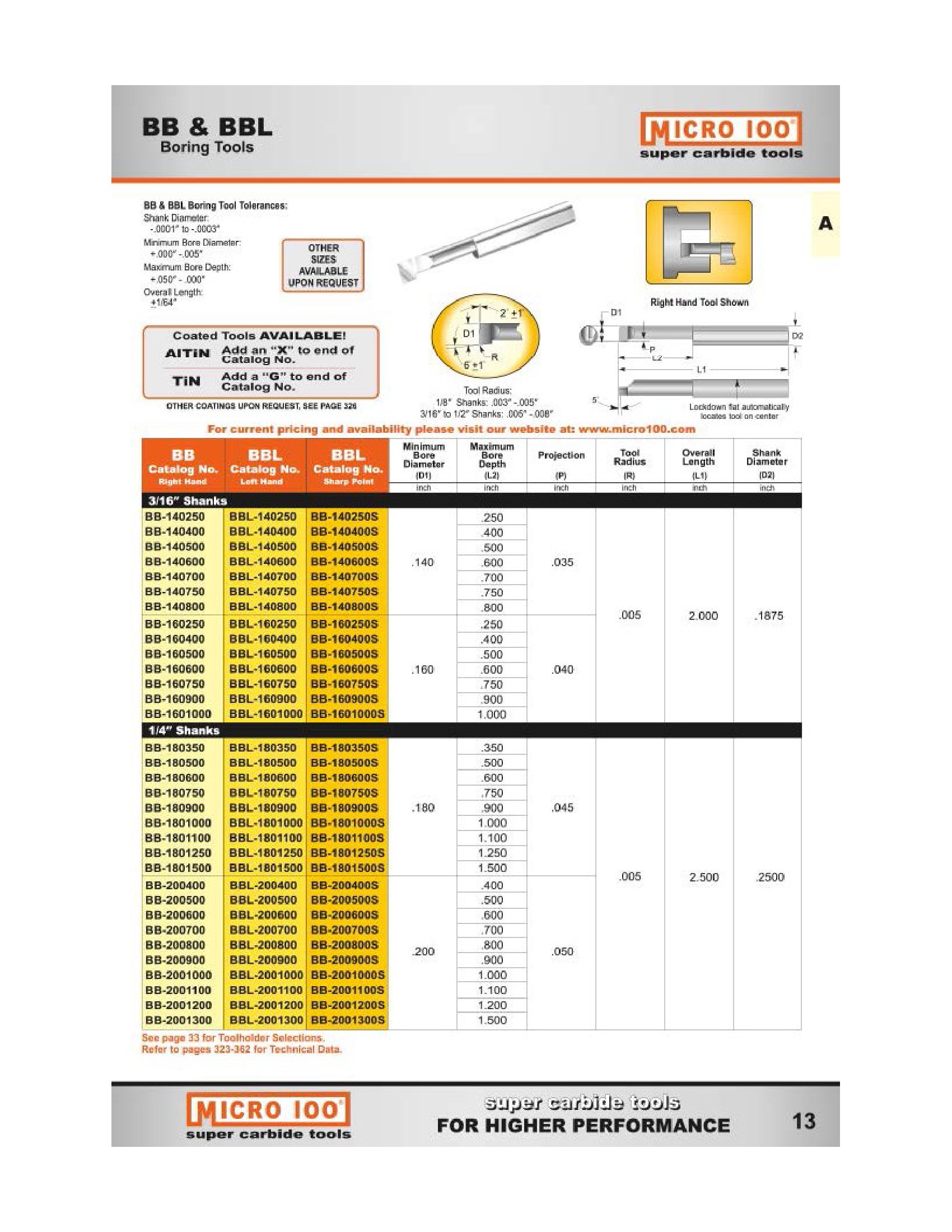 Micro-100 USA 0.400/" Depth .200/" Min Bore ALTiN Coated Carbide Boring Bar