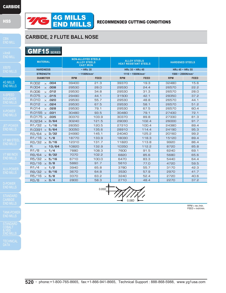 5//16/" 6FL 3//4/"LOC,.020/"Radius YG1 X5070 Blue End Mill for Hardened Steel HRc70
