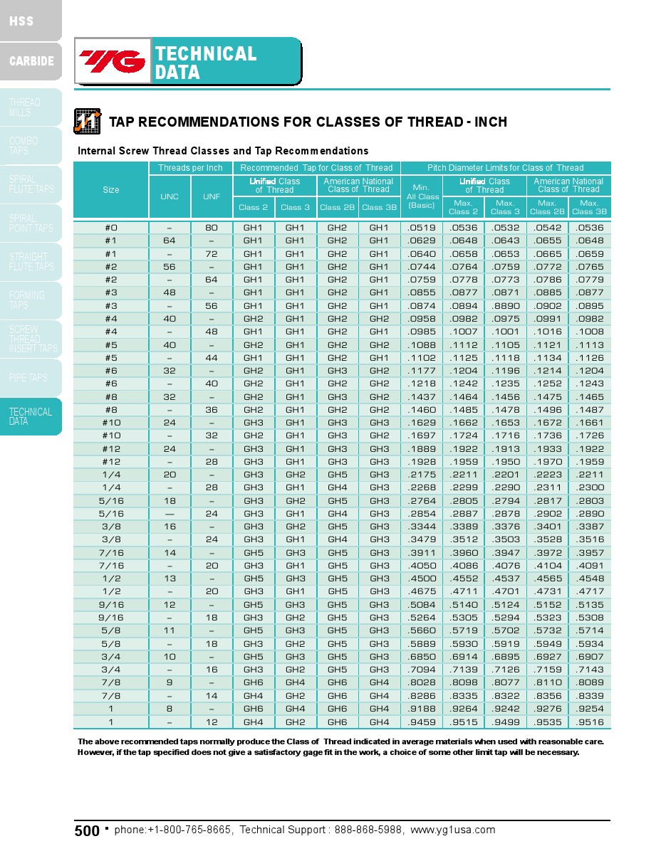 2-56 H2 2 Spiral Flute Bottoming Tap HSS-V TiN Coated for Multi
