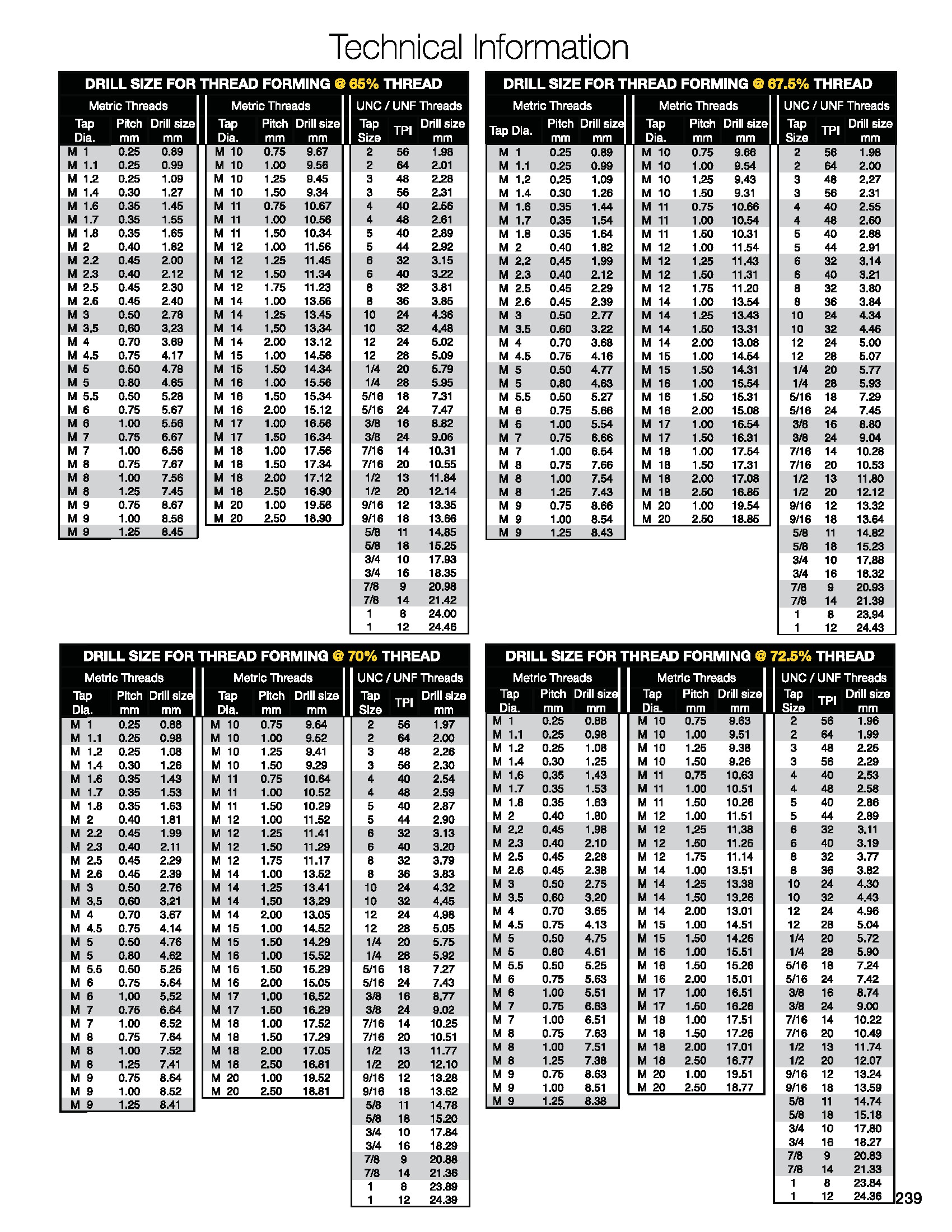 drill size for m12x1.75 form tap drill size for m12x1.75 form tap
