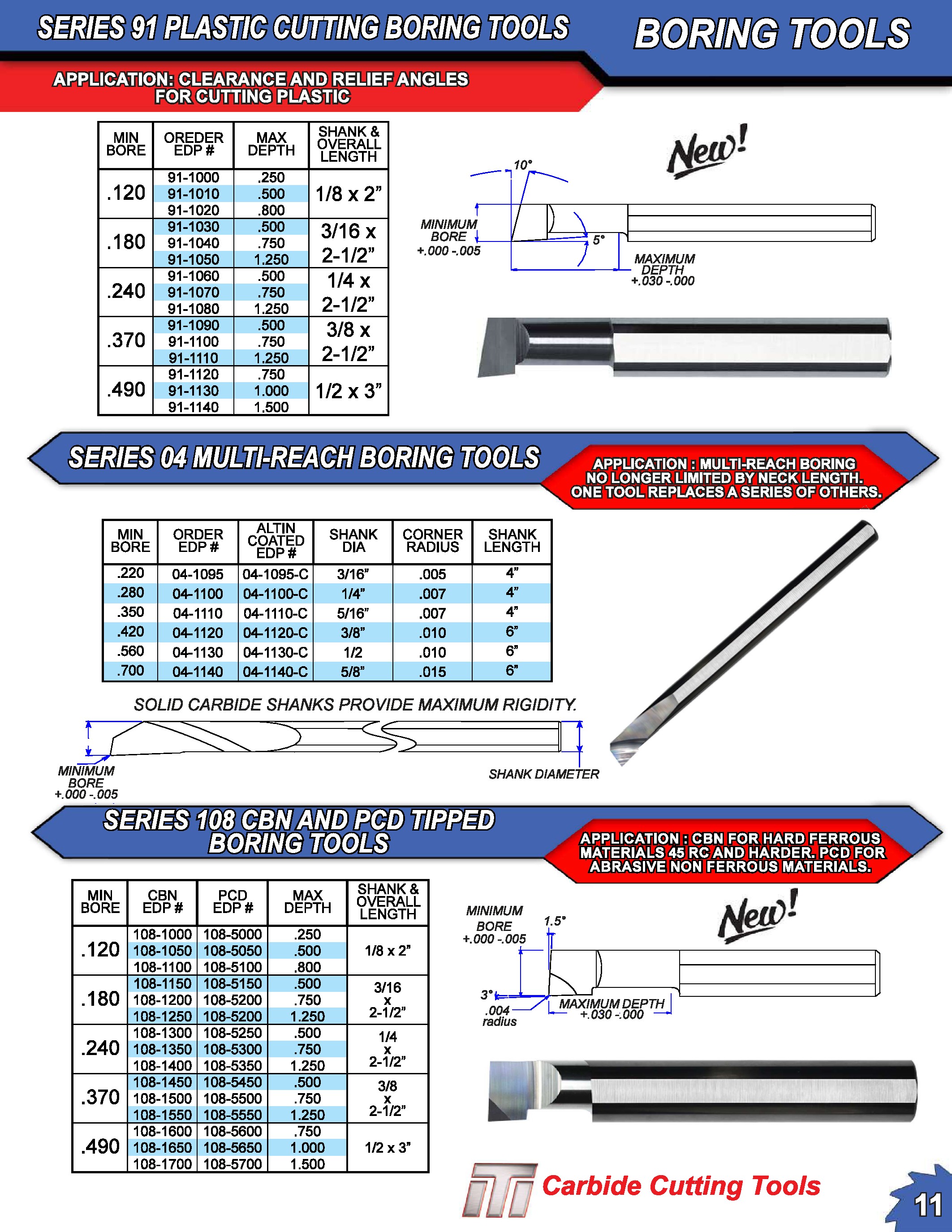 .240" Minimum Bore x .750" Max Depth CBN Tipped Carbide Boring Bar eBay