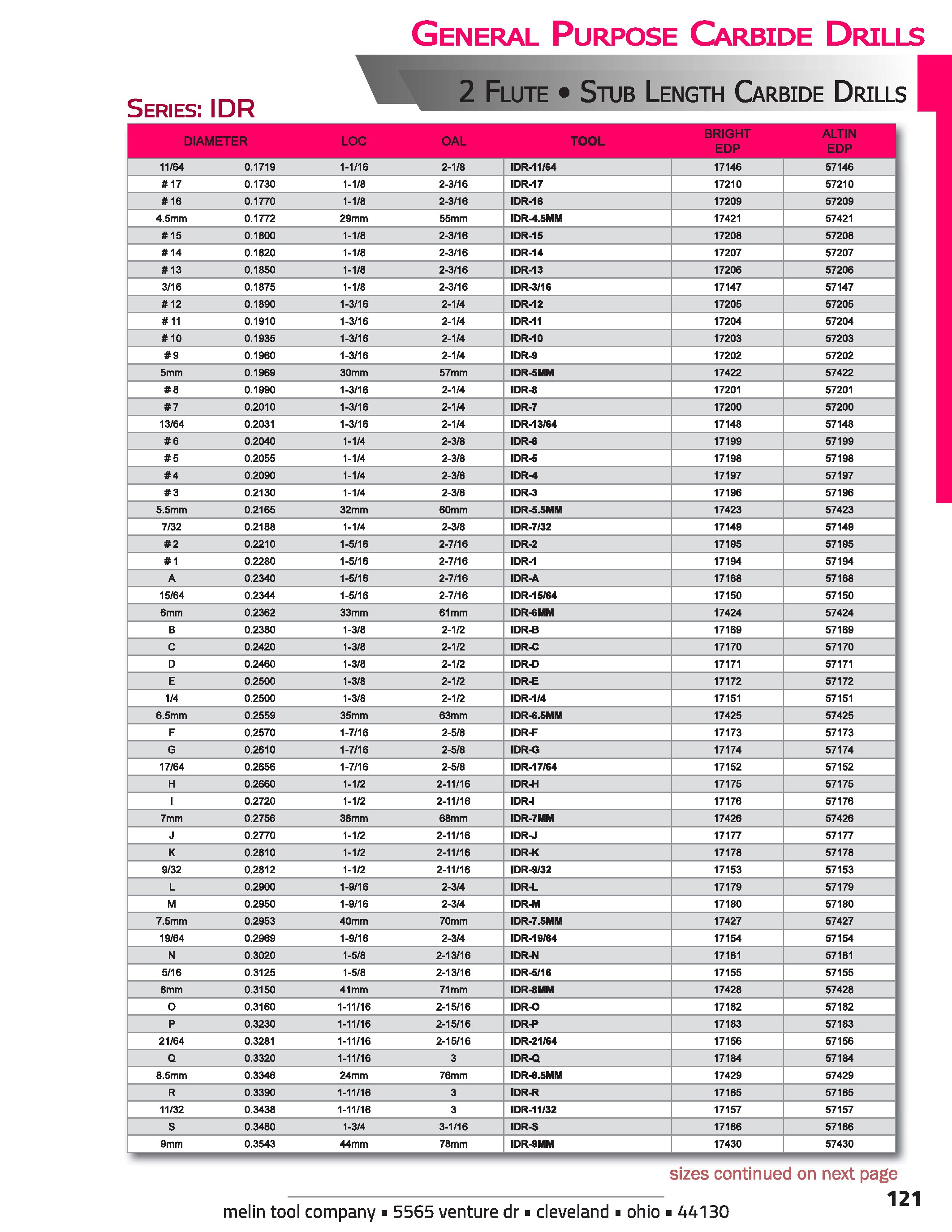 Taper pin drill size chart seryvox
