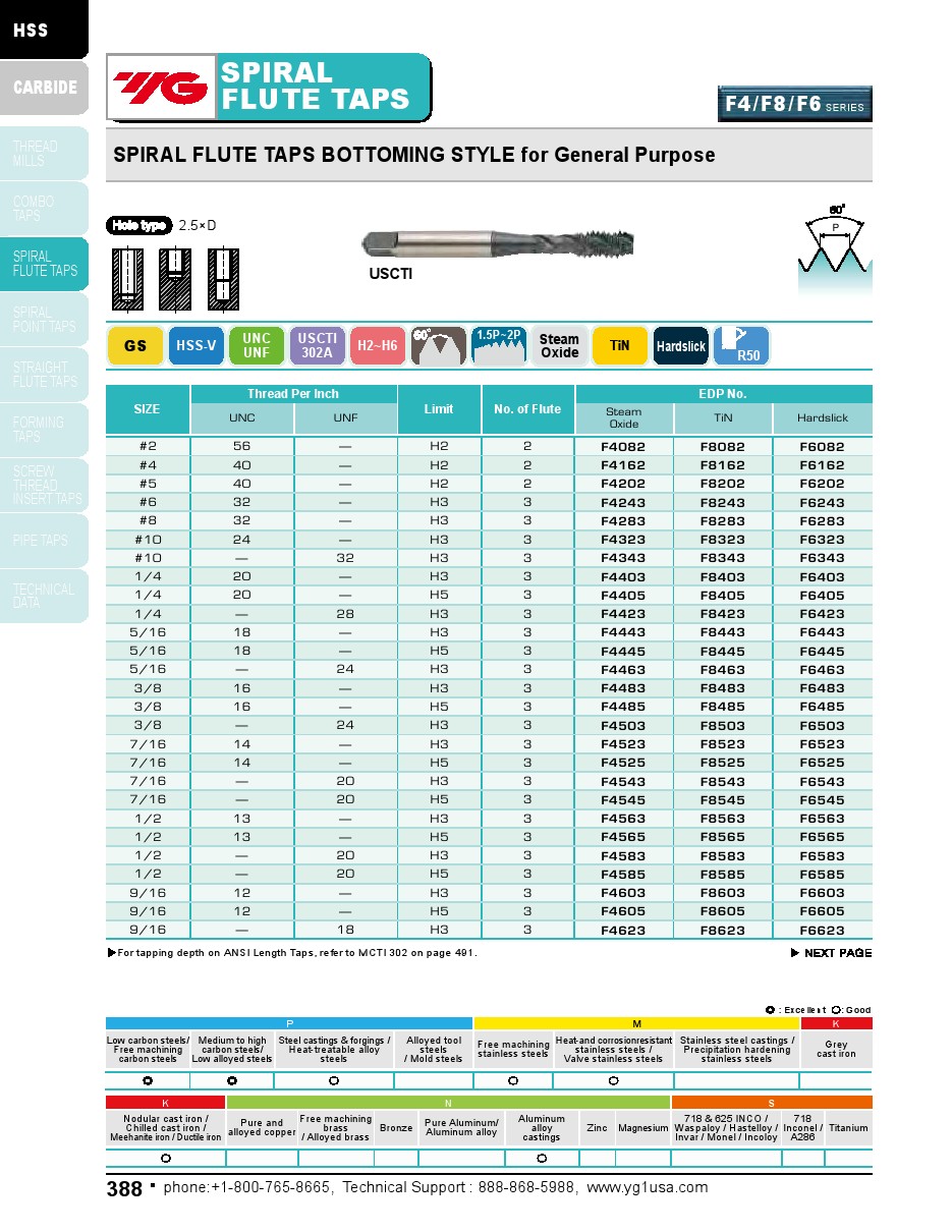 3/816 H5 3 Spiral Flute Bottoming Tap HSSV TiN Coated for Multi