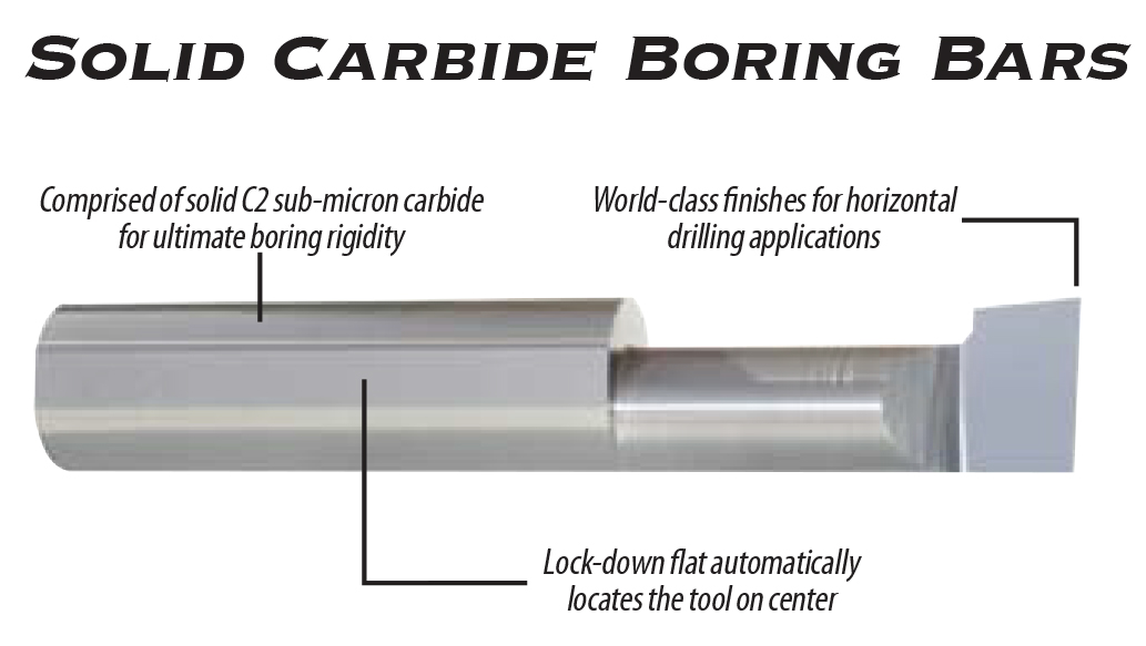 Circle 3/8" Carbide Micro Boring Bar CB6360300040006LCG5 Min Bore Dia 0.360" 