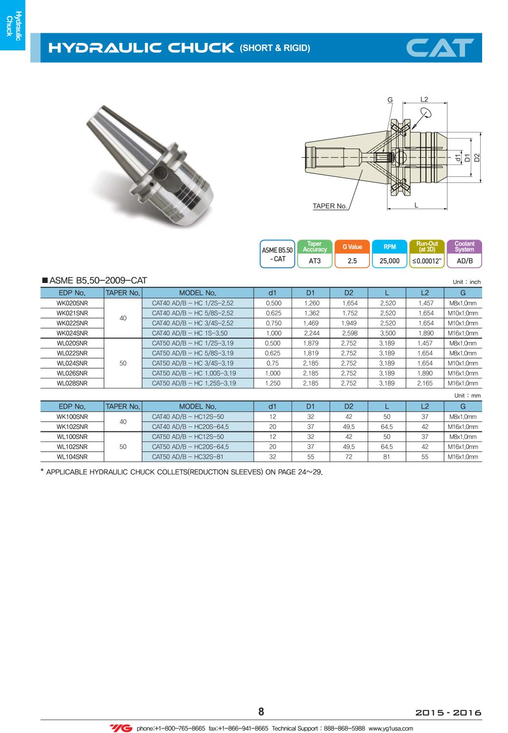 3/4 Hydraulic Chuck (short & Rigid), 2.52 Gage Length Uuc