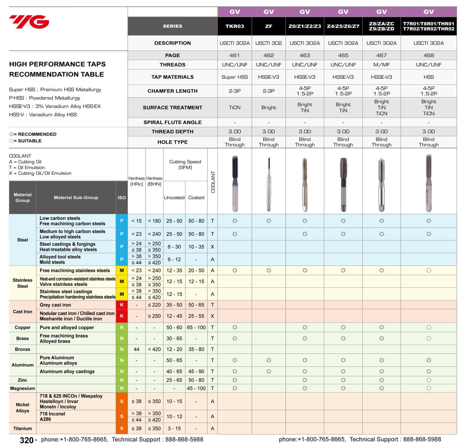 YG-1 Z4 Series Vanadium Alloy HSS Roll Form Tap #8-32 H3 Tolerance - Uncoated Bright Finish