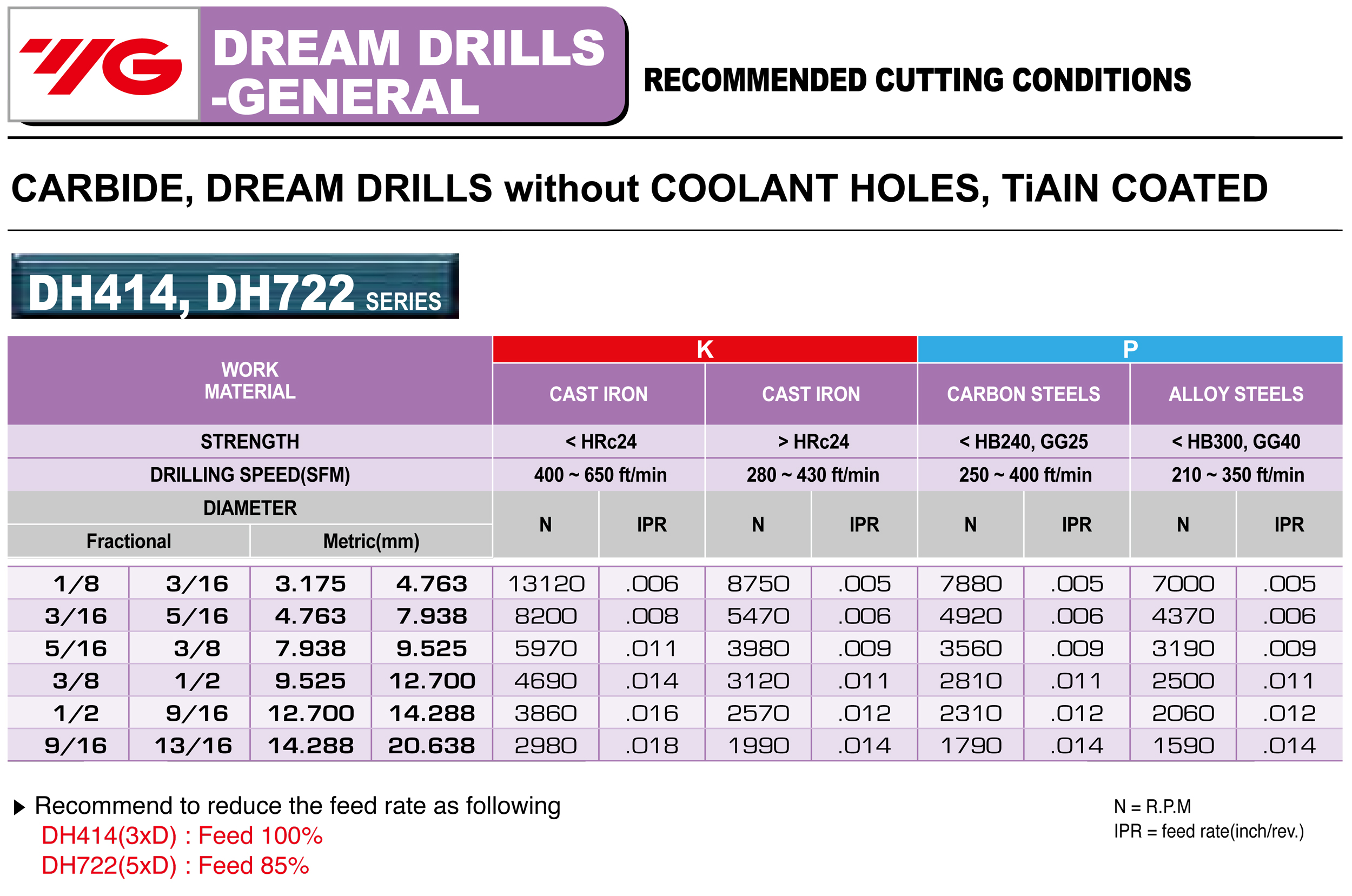 2pcs 5.4mm Carbide Dream Drill 3XD TiAlN Coated Multi-Purpose w//o Coolant