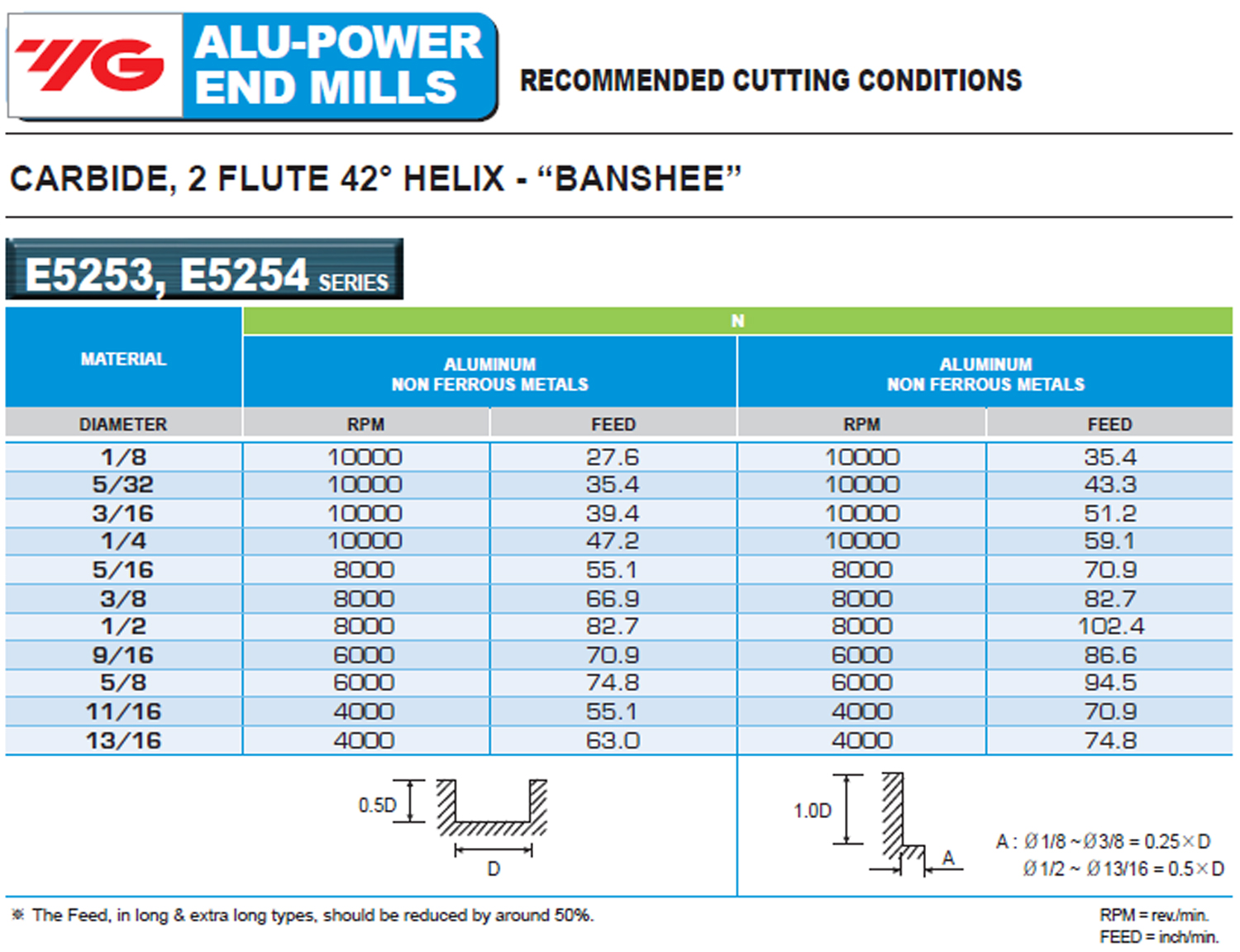 1//4/" 3FL Square End Hi-Polished Finish YG1 Alu-Power Carbide End Mill 5//8/"LOC