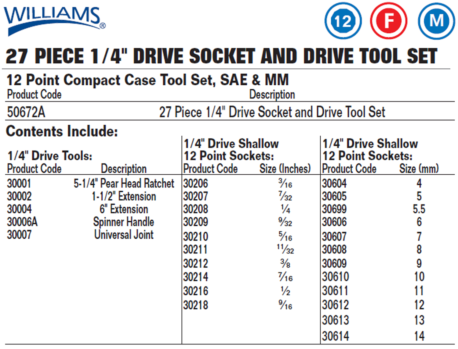 Sae Socket Sizes Chart