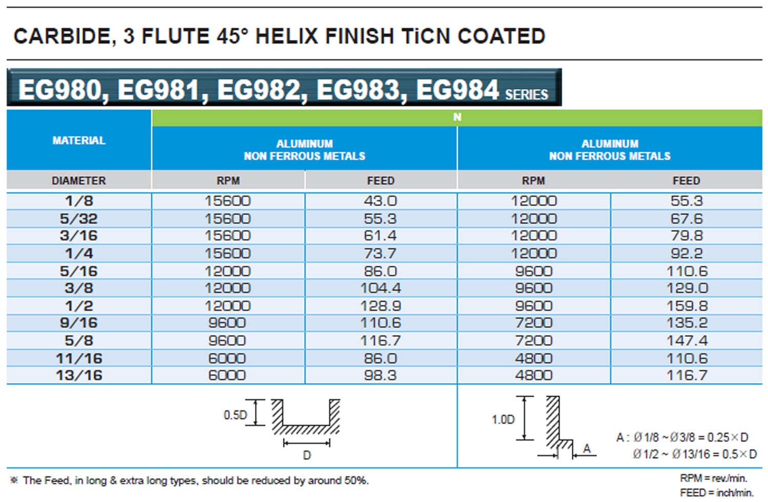 5 Pz 1/8" YG1 Alu-Power 3 Flauto Lunghezza Regolare Mulino Estremità In - Foto 3
