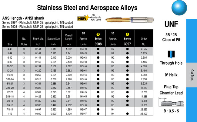 Guhring Tap Drill Chart