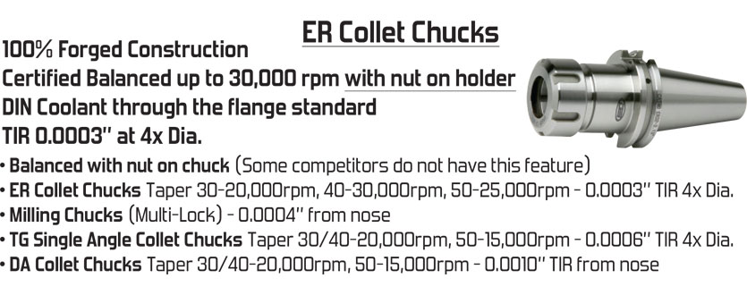 About Sowa Collet Chucks